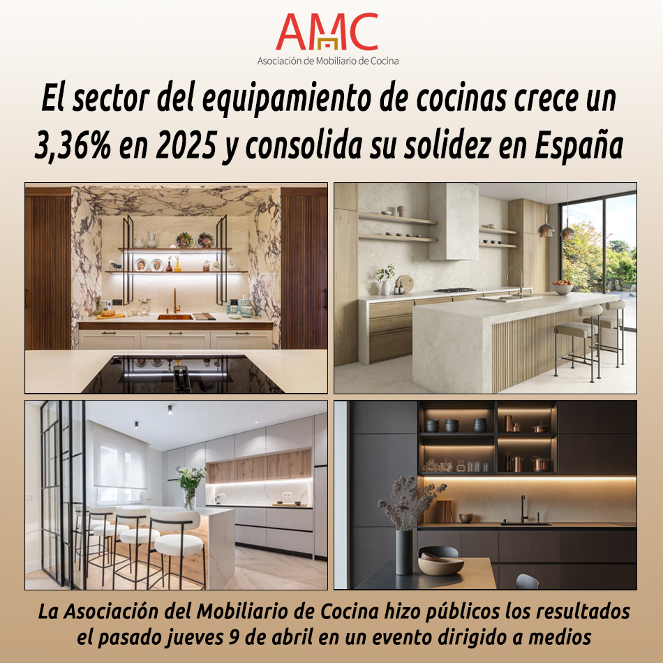 El sector del equipamiento de cocinas crece un 3,36% en 2025 y consolida su solidez en España